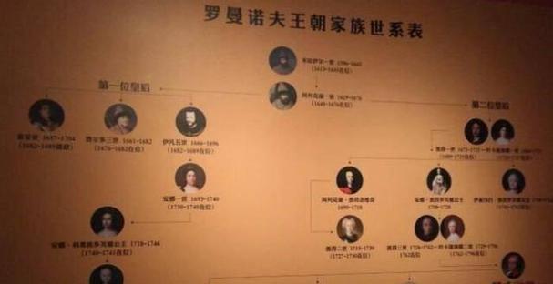 俄罗斯朝代顺序
