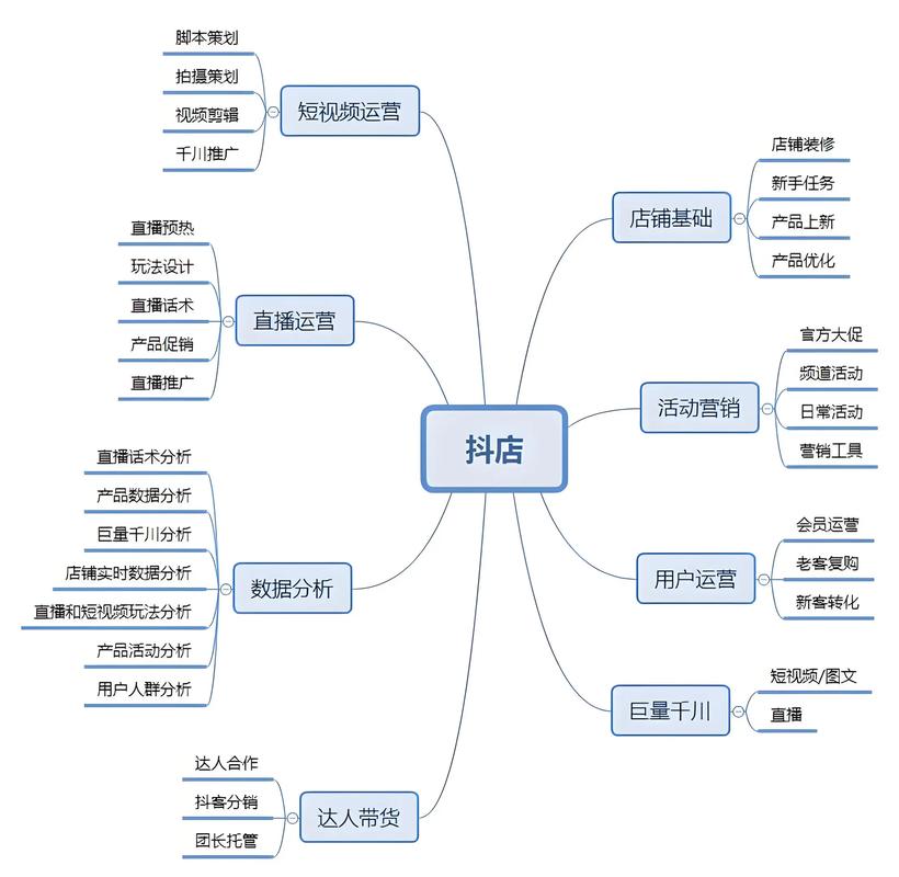 抖商风暴任务流程