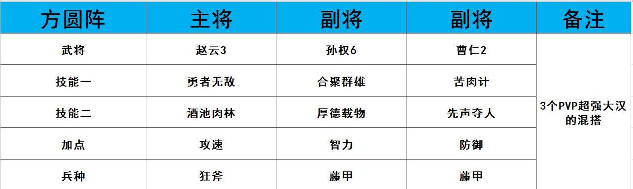 鸿图之下最强阵容排行