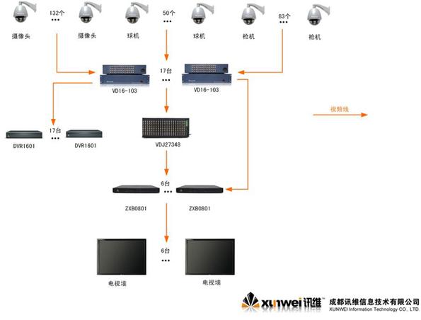 监控安装视频教程缩略图