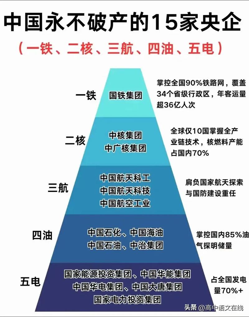 央企好还是海力士好