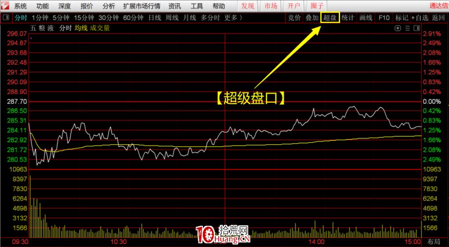 炒股软件通达信缩略图