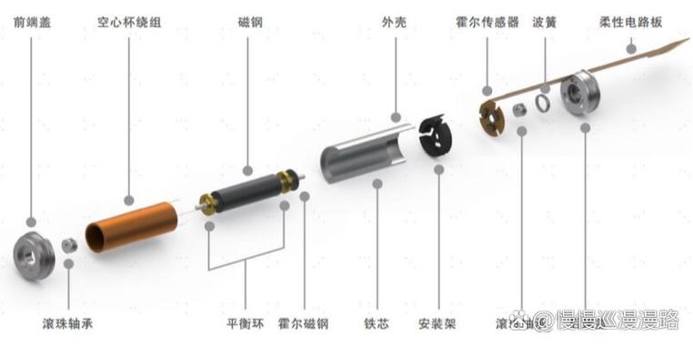 空心杯电机