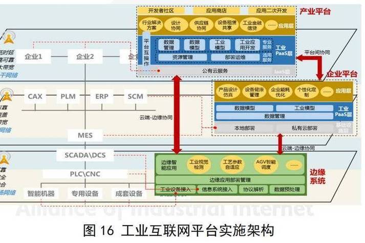 架构师和程序员的区别