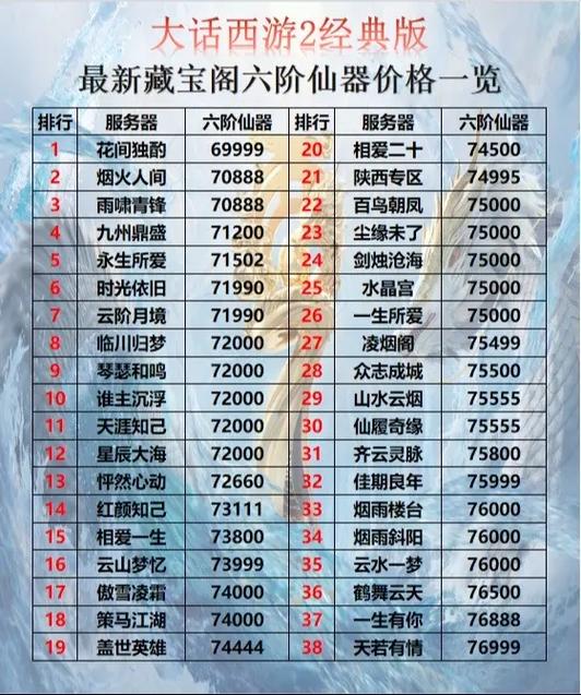 大话2仙器合成费用