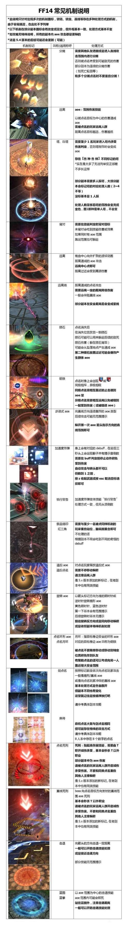 最终幻想14掌上app