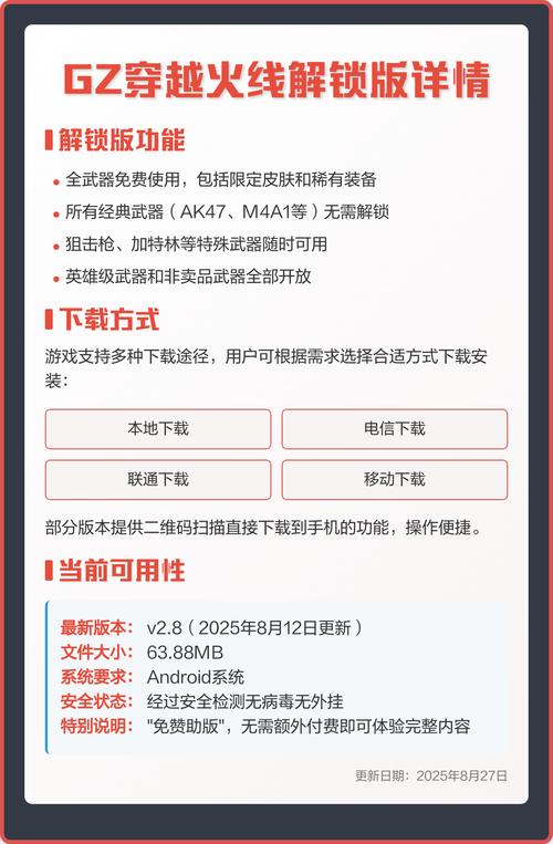 gz穿越火线全武器解锁图标