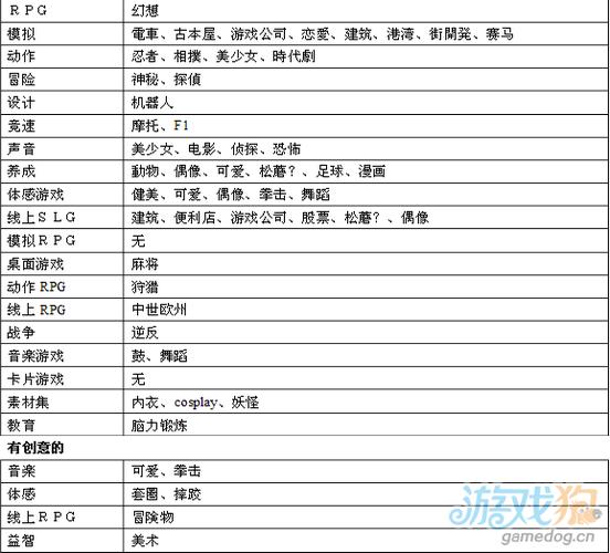 游戏发展国作弊菜单版缩略图