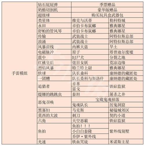 奇迹卓越物品掉落全攻略