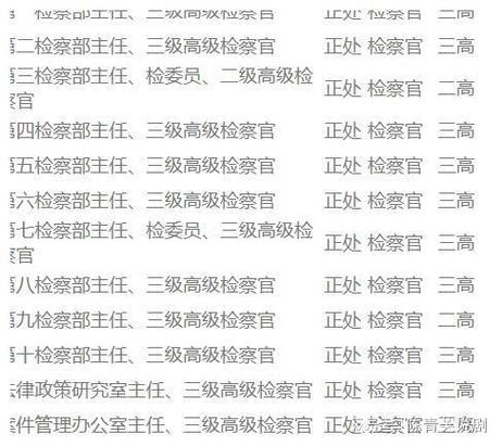检察官和检察长区别