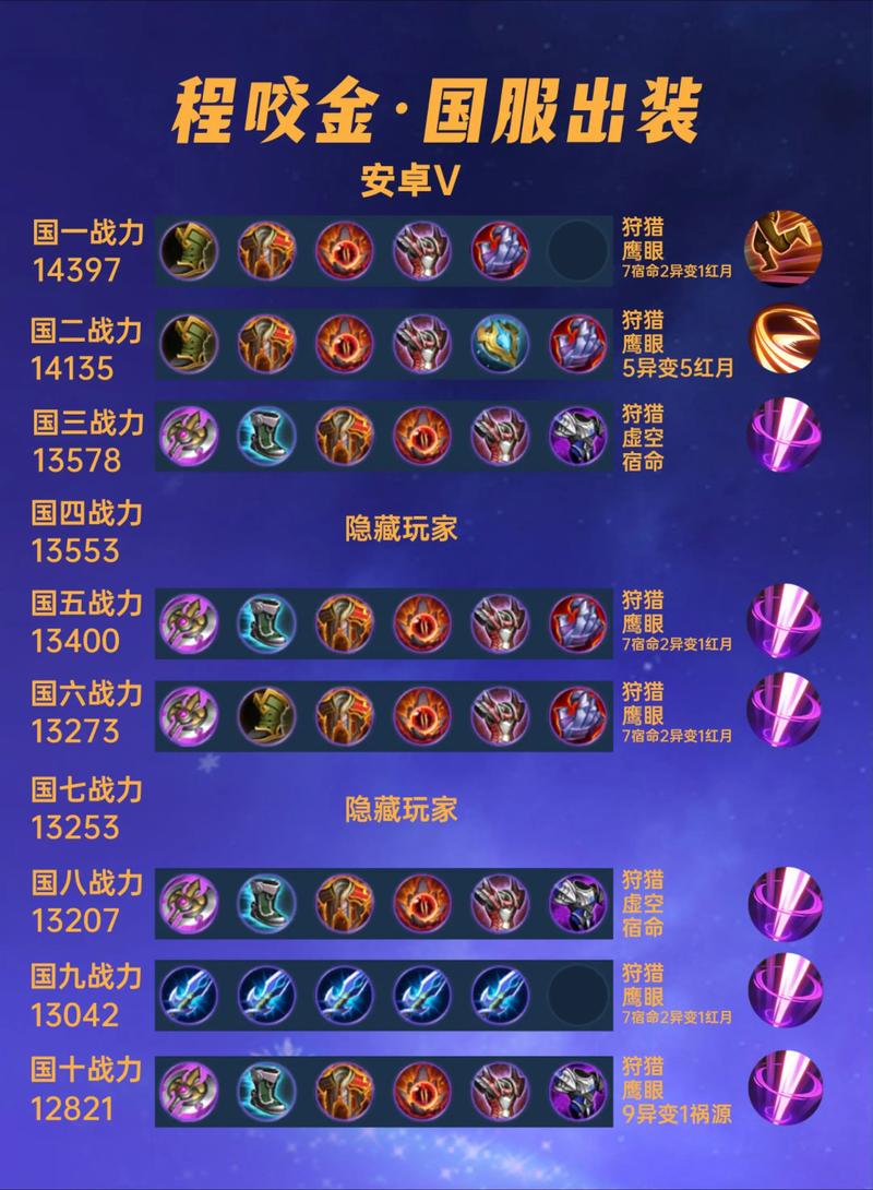 程咬金肉装无敌出装