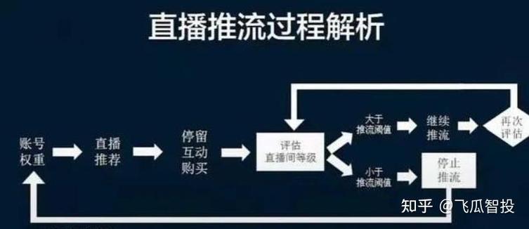 主播说的机制是什么意思缩略图