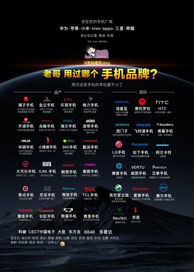 老牌子手机一览表
