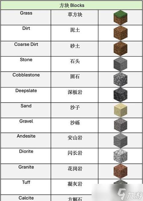 我的世界怎么送东西