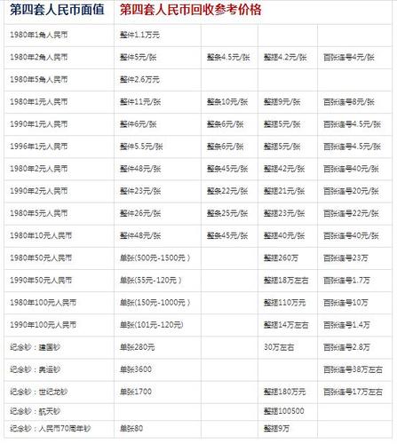 第四套回收价格表