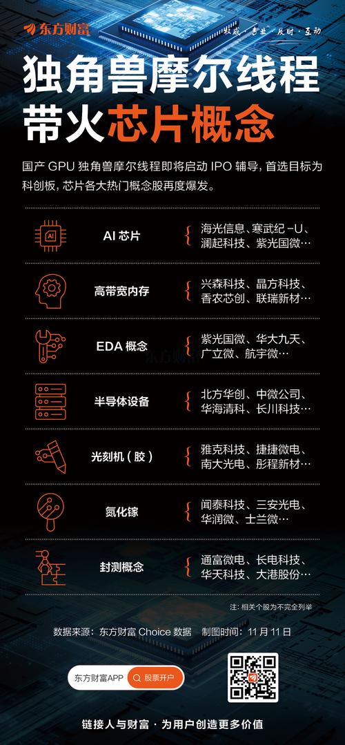 gpu算力芯片龙头股缩略图