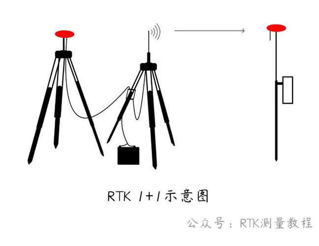 cad输入坐标和高程