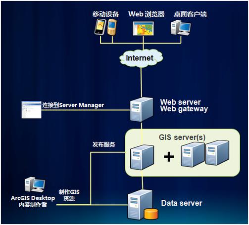 arcgis主要用来干什么