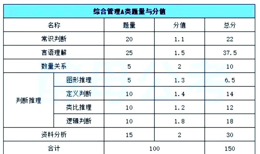 A类B类C类区别事业