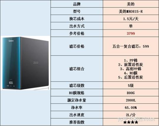 净水器保险丝视频