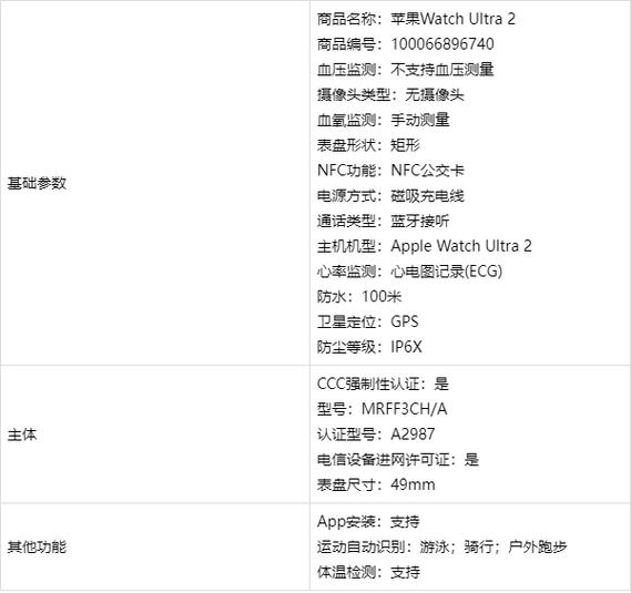 所有苹果手表型号