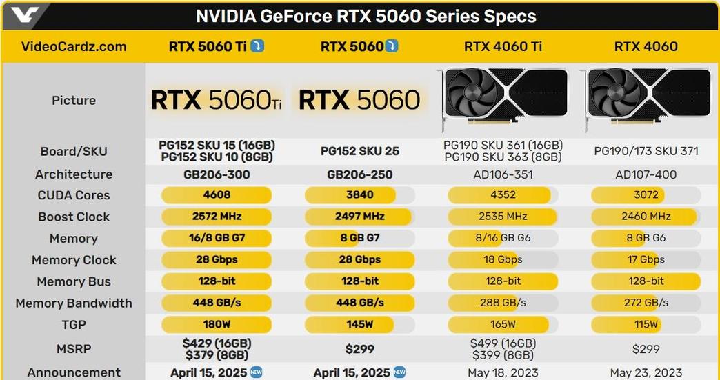 NVIDIA GeForce RTX 5060图标