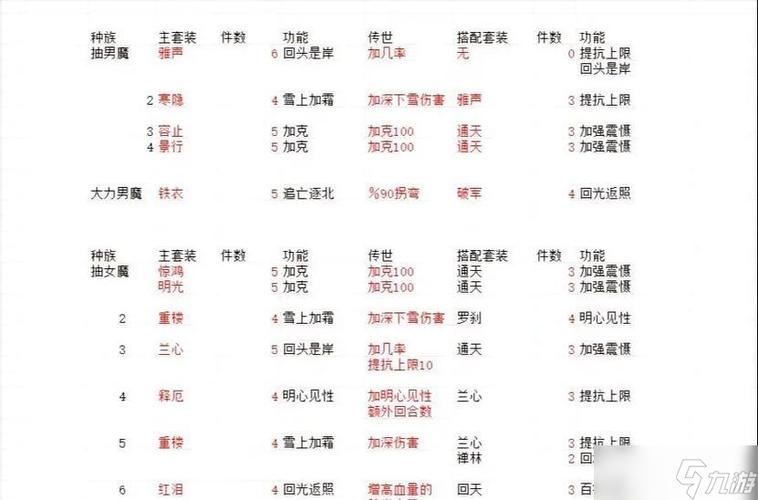 大话西游2升级最快攻略2023