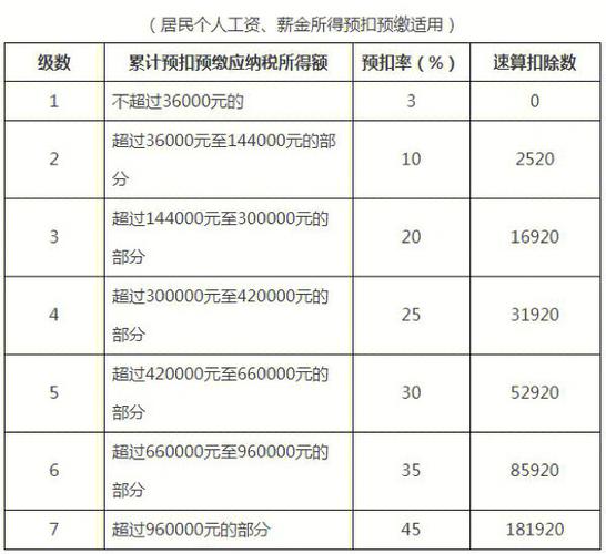 农民工有个人所得税吗