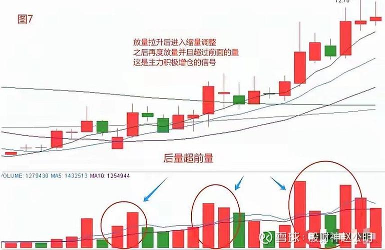 量比和成交量的关系