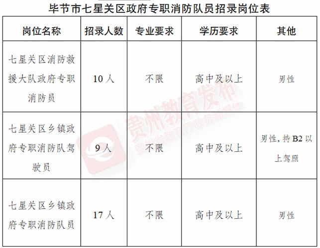 贵州遵义人才网最新招聘