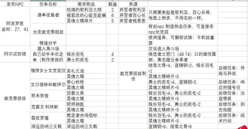圣所问题攻略