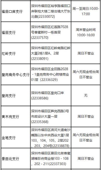 深圳中行有多少个支行