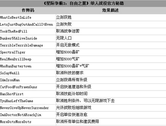 星际争霸1.08密码秘籍大全