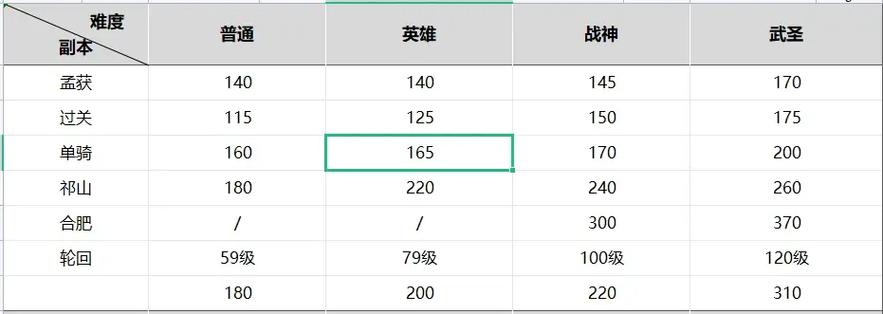 减伤率