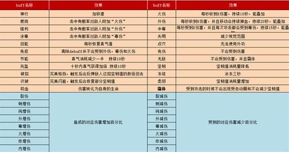 永久buff指令效果截图