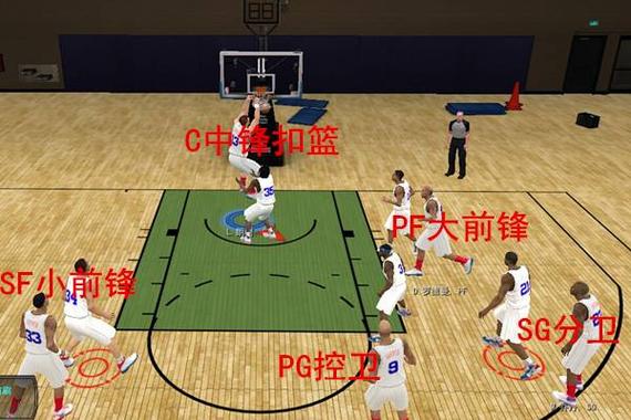 nba2kol个位置q战术