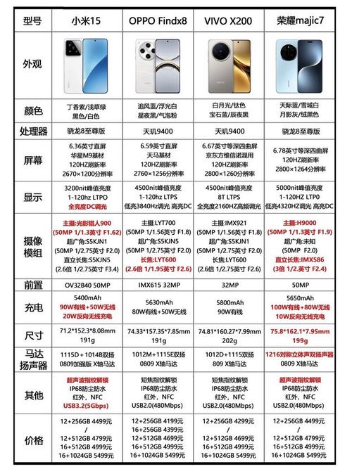 安卓手机的优缺点