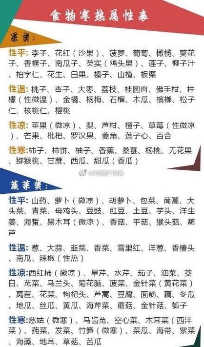 食物的属性一览表