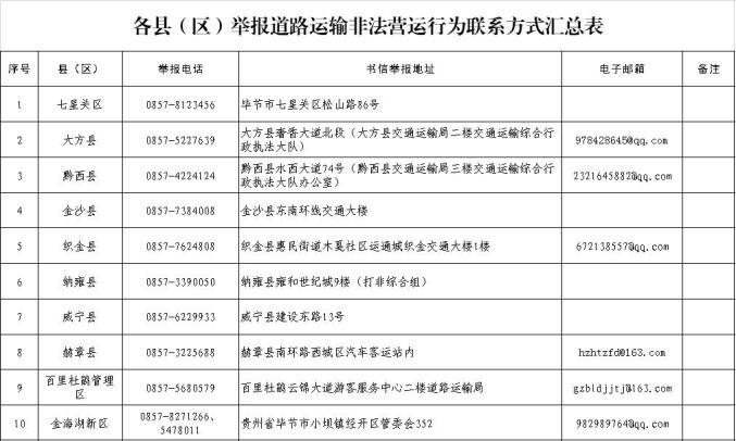 举报非法营运电话多少