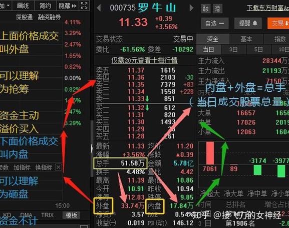 一分钟交易才几手的股票