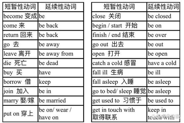 延续性动词的分类