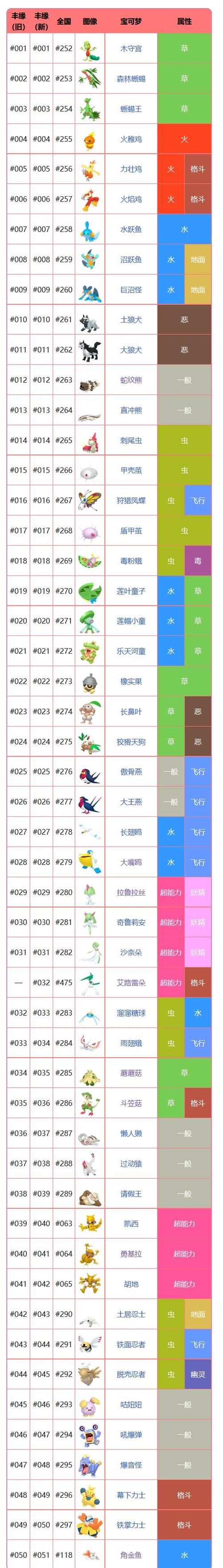 pokemmo雷电拳