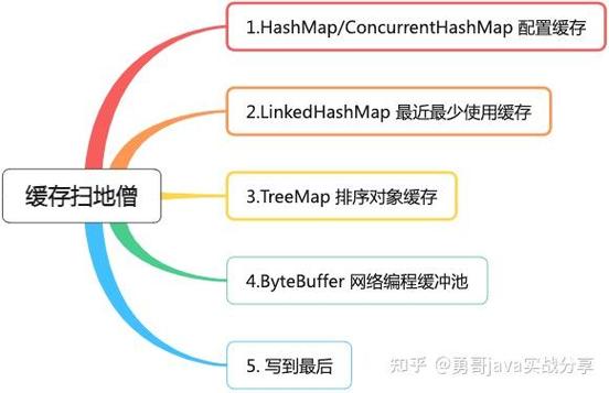 文件管理看不见缓存的视频