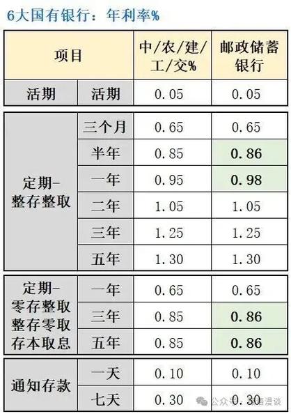 2026中国银行利率表
