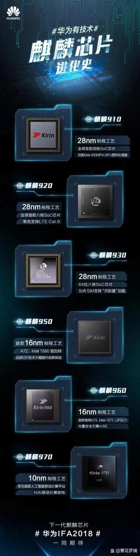 麒麟810和麒麟710差距多大