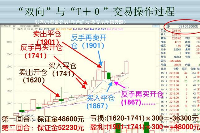 开仓啥意思游戏截图