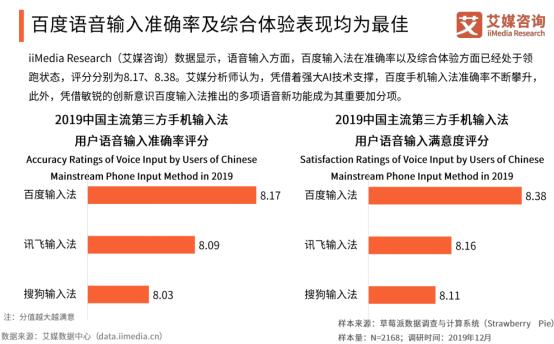 输入法排行榜2019