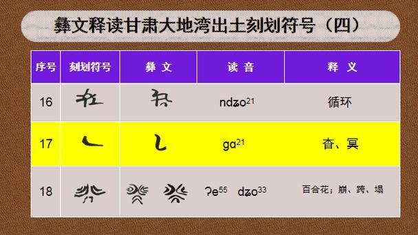 18种“陈”