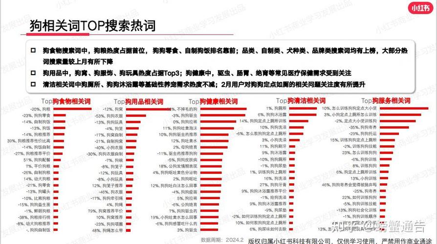 小红书发帖时间怎么看