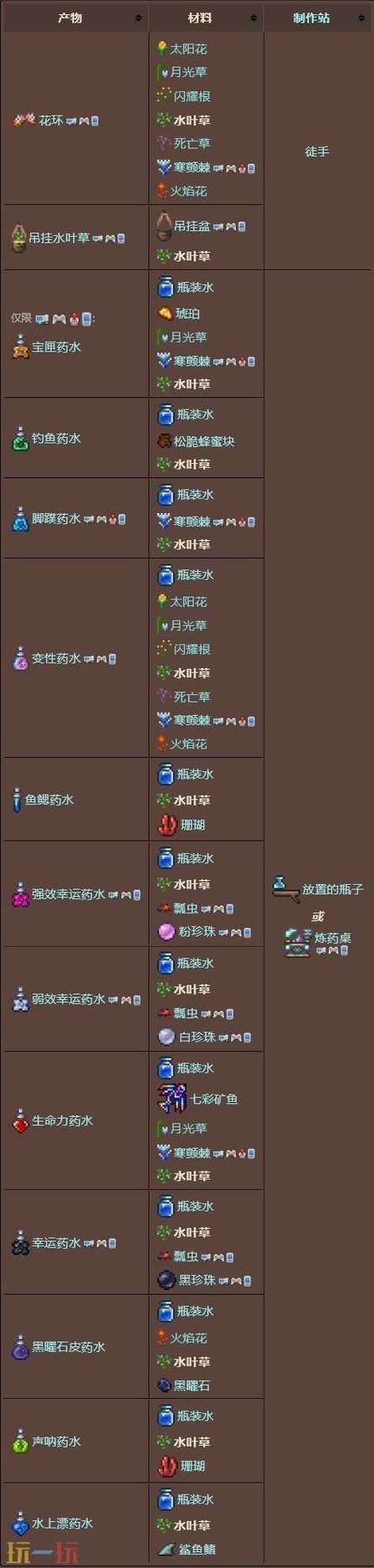 泰拉瑞亚水矢如何获得缩略图